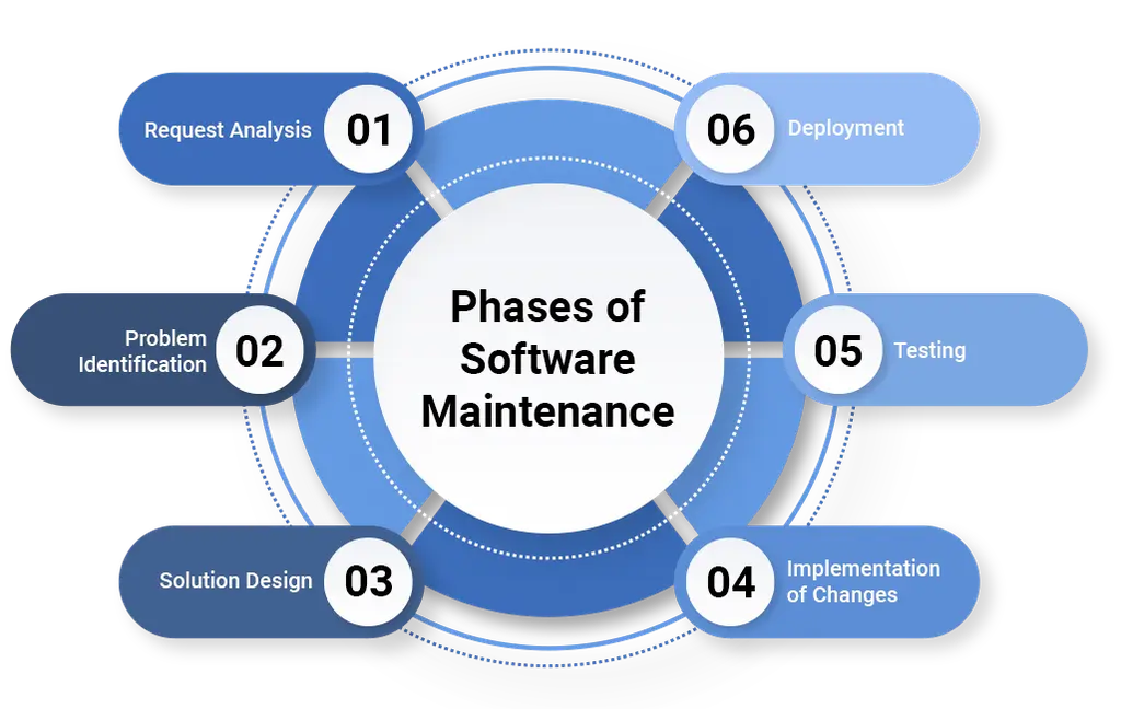 Odoo Maintenance