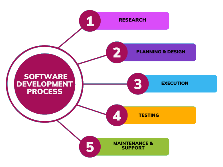Odoo Development