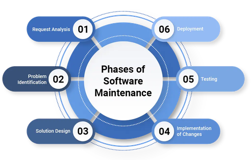 Odoo Maintenance